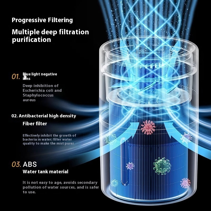 USB Mute Heavy Fog Car Air Purification Humidifier